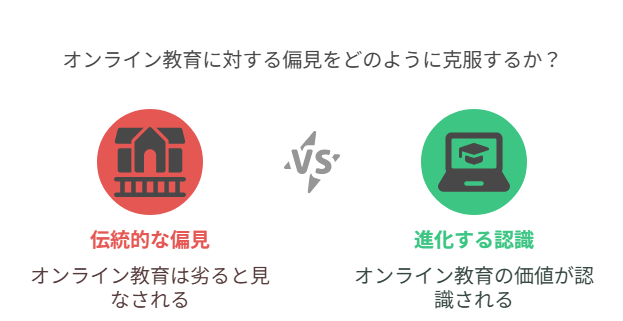 サイバー大学は就職できないと言われる理由